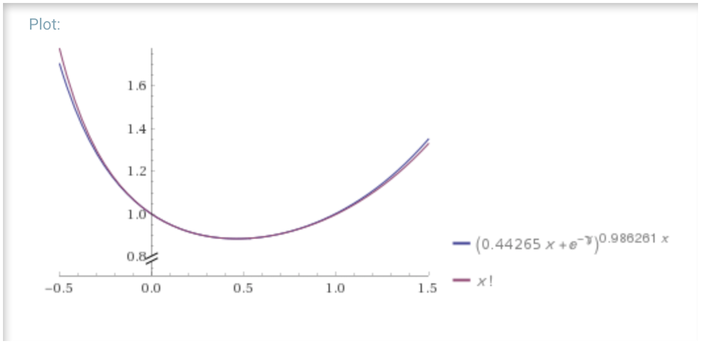 Approximation Visual Image