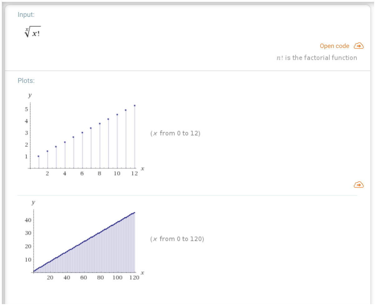 Factorial Antiexponential Image