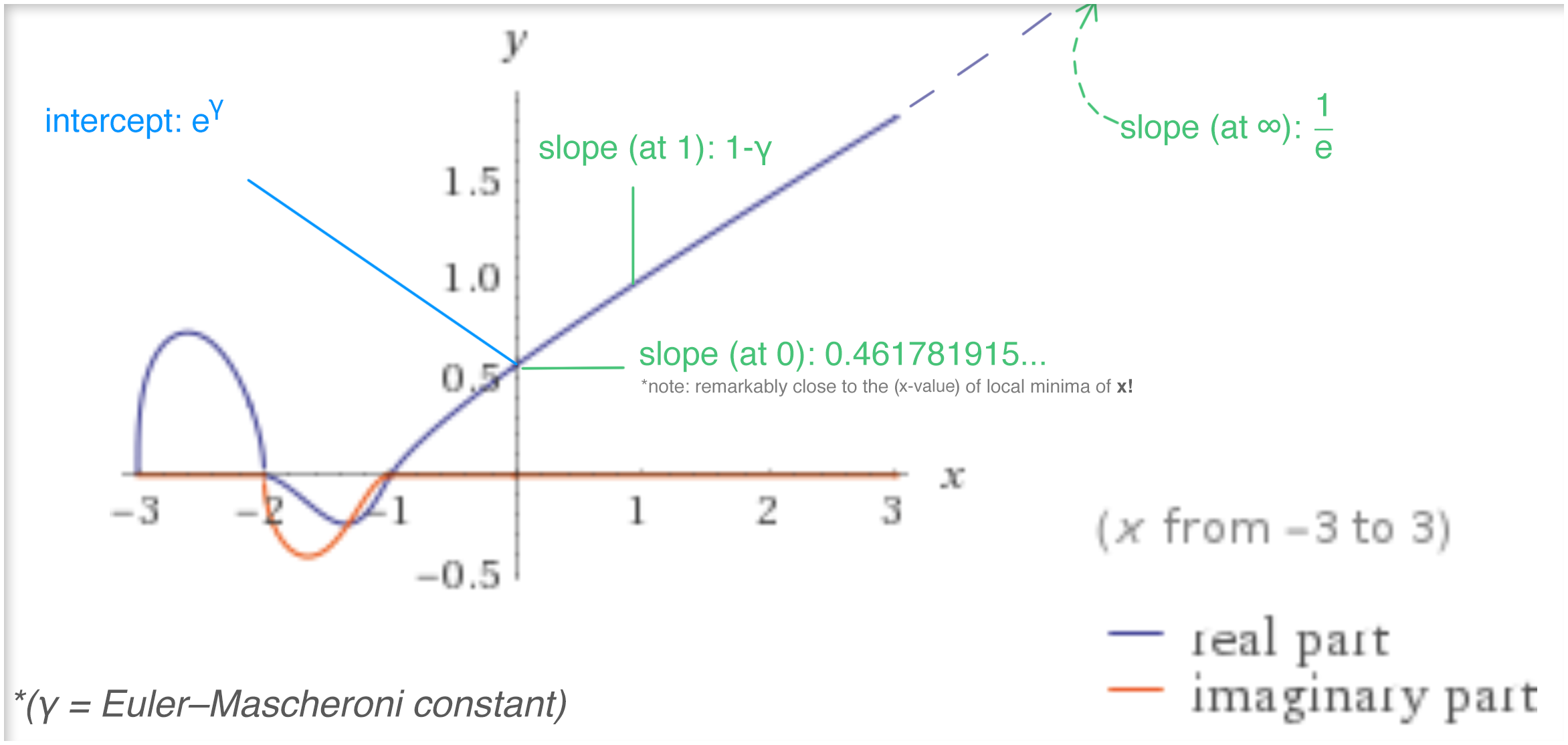 Root Factorial Analysis Image