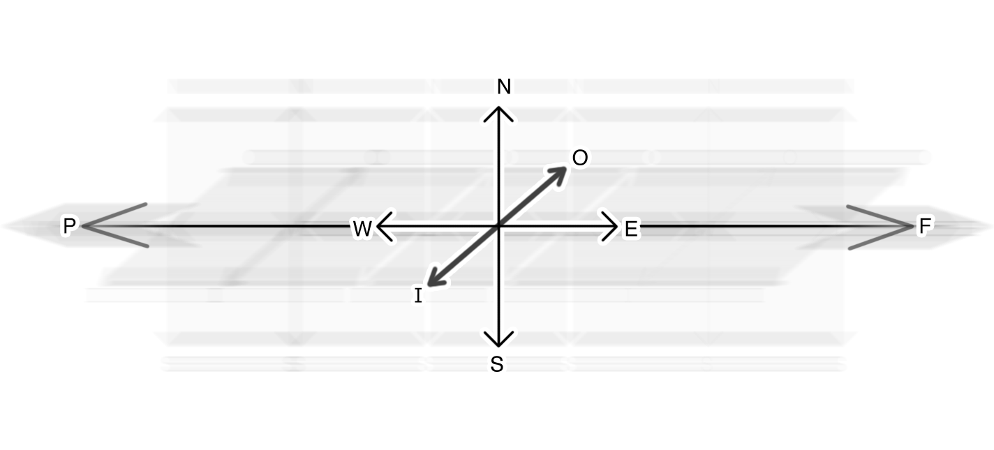 Space Time Compass